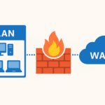 “Diagram firewall antara pelayan dan internet”